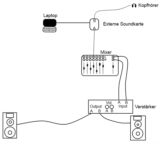 PA-Setup