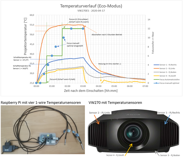 VW270TempMessung20200504