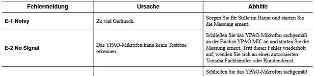 Fehler bei der Einmessung - Auszug aus dem Handbuch