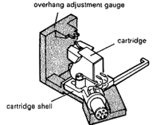 RW-777 Headshell