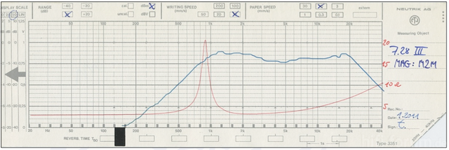 Frequenzgang MP 7 MKII Tweeter