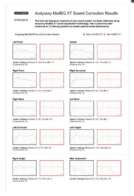 Audyssey Pro Results