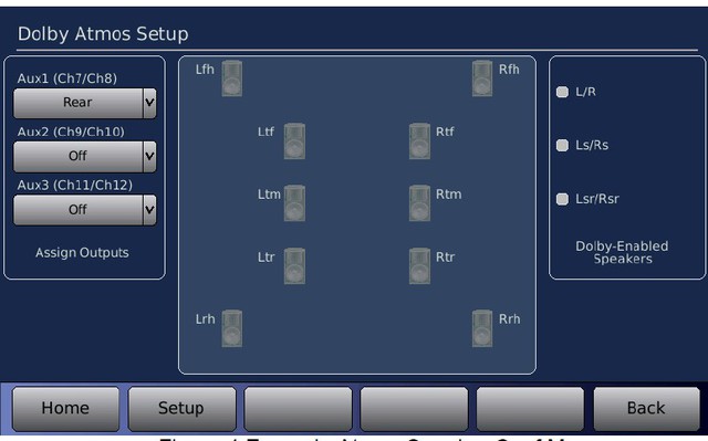 Datasat RS20i Dolby Atmos Setup