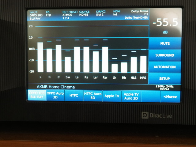 Datasat RS20i Frontdisplay