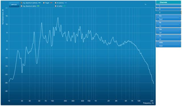 Dirac Messungen Mit Datasat RS20i