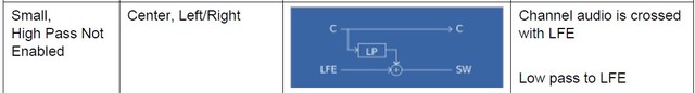 LP Filter Zu SW/LFE