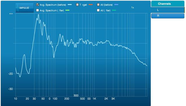 Messung Frequenzgang Adam S3V Und Genelec 8351