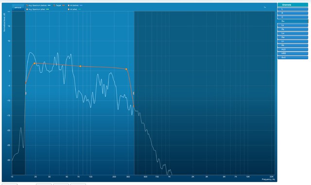 SVS PB-13 Ultra Frequenzgang