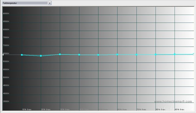 55ZL1G Farbtemperatur