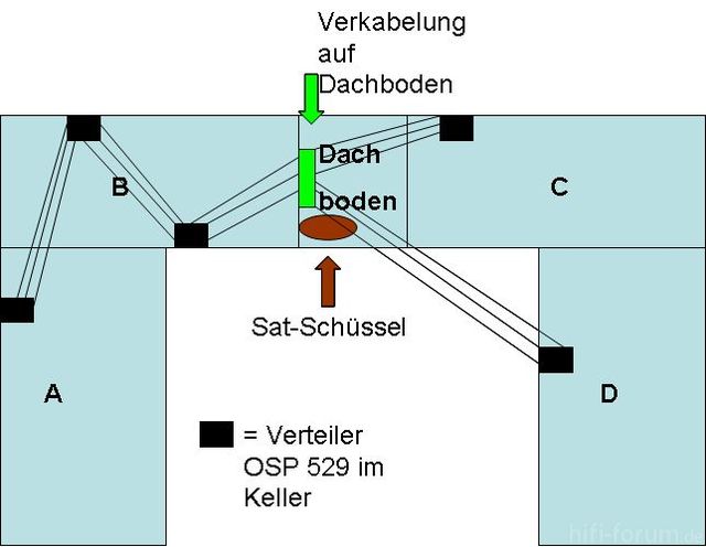 Uebersicht