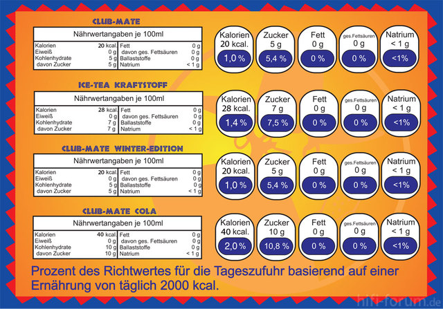 Kcal Tabelle Alle Sorten