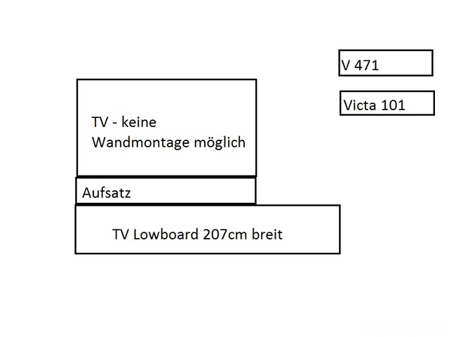 Problem TV + Hifi