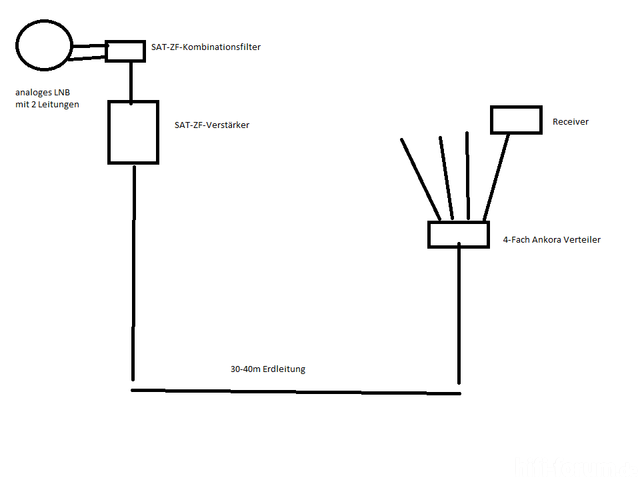 Analoge Einwegverkabelung