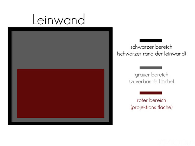 leinwand