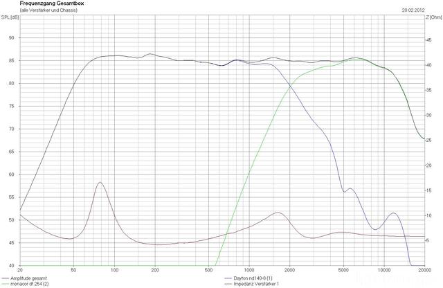 System mit Monacor Dt-254 20