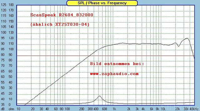 20kHz ScSp R2604 83200 Aehnlich Zaph