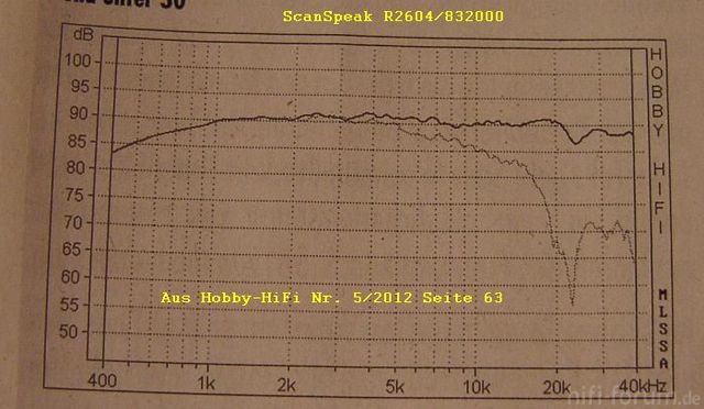 20kHz ScSp R2604 83200