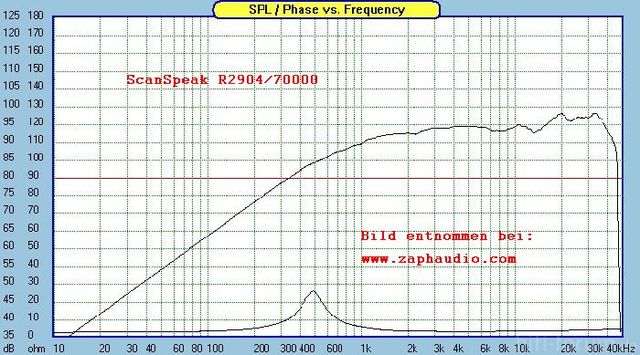 20kHz ScSp R2904 70000 Zaph