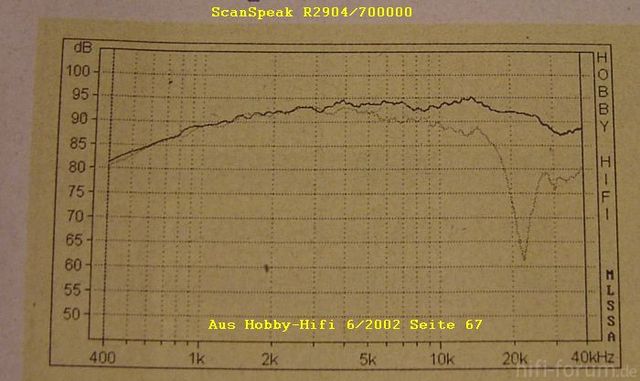 20kHz ScSp R2904 70000