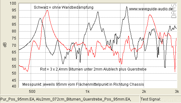 Alu2mm_072cm_Bitumen_Querstrebe_Pos_95mm