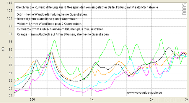 ?bersicht Eingefa?t Wolle 1