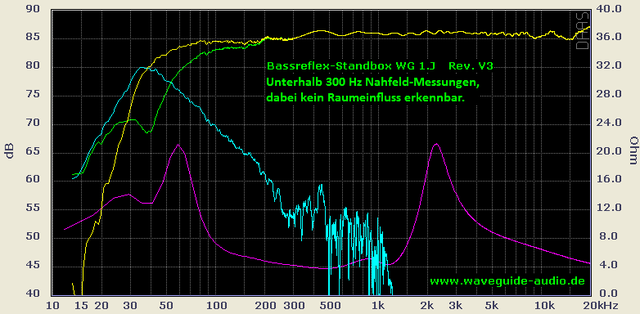 Demo BR WG1J_ber_Alles_mit_BR_V3