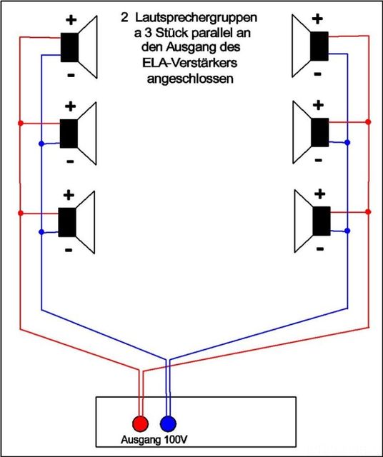 ELA Anschluss 1