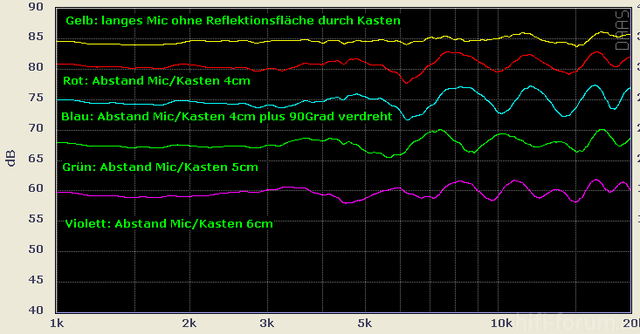 KastenMic Diverse 1