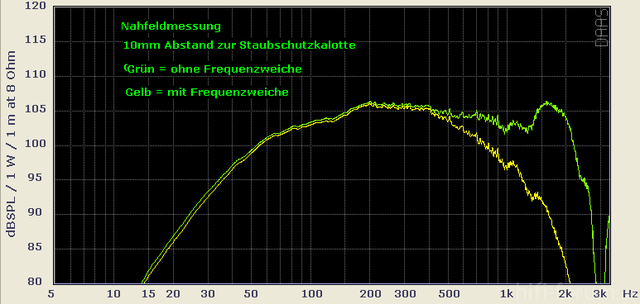 Nahfeldmessungen 17cm TMT 1