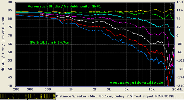 SNF1 0 90Grad 1