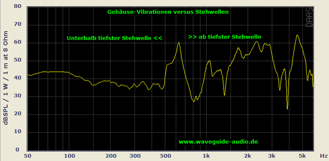 Unterhalb Stehwelle 1 H