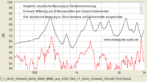 Vibration Vs Akustisch Versuch 1 Geh11