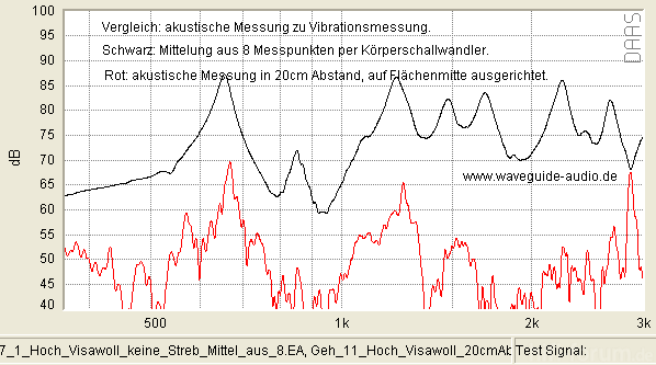 Vibration_vs_Akustisch_Versuch_1_Geh11