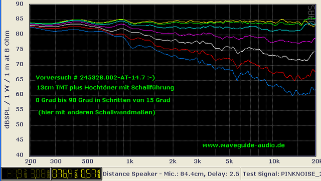 Vorversuch 3xxx 2