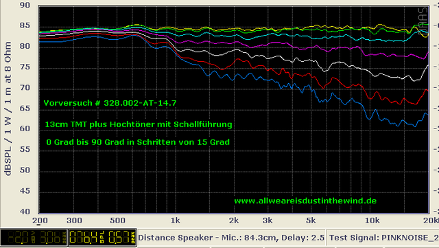 Vorversuch 3xxx