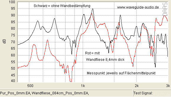 Wandfliese 084cm Pos 0mm