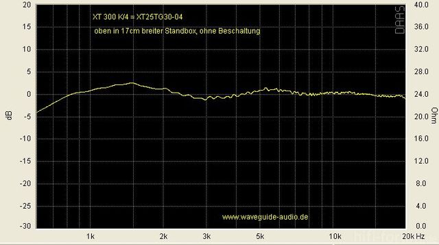 XT300K4 Unbeschaltet 17cm Standbox 1