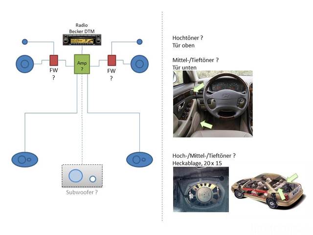 Audio System XG350