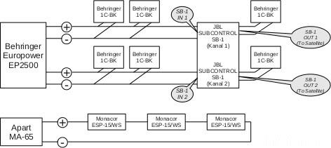 Schema