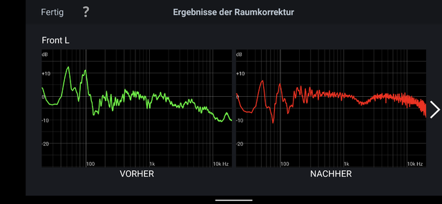 Audyssey Ergebnis