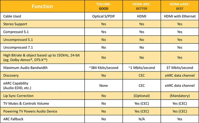 00227116 HDMI ARC Connection 2