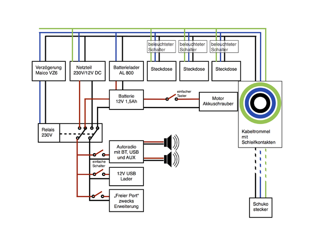 Baustellenradio DLX