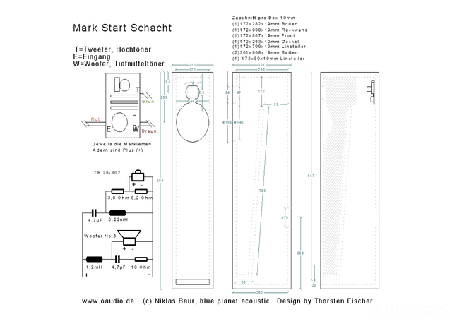 Markstart