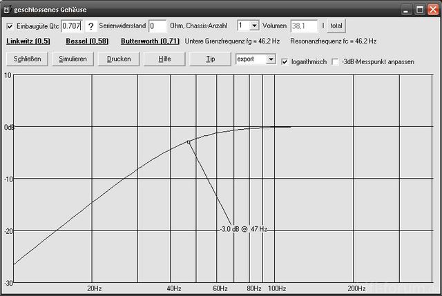 Frequenzgang Esx Sxb 300