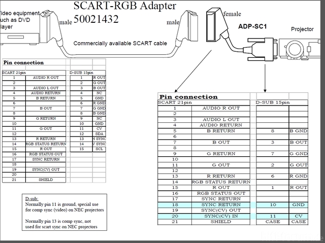 ADP-SC1 Pinbelegung NEC RGB>VGA Adapter Für NEC VT/LT/HT Beamer