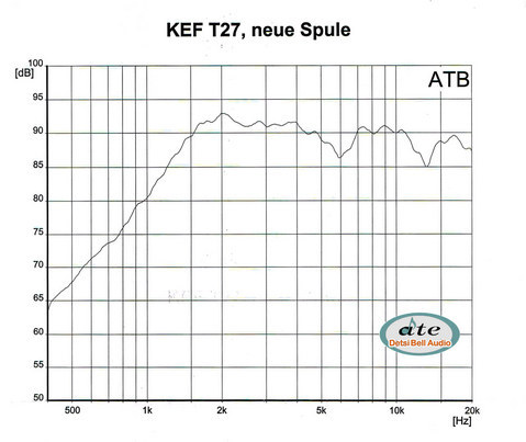 KEF T27 repariert