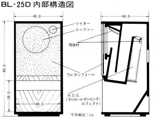 bl-25d(1)