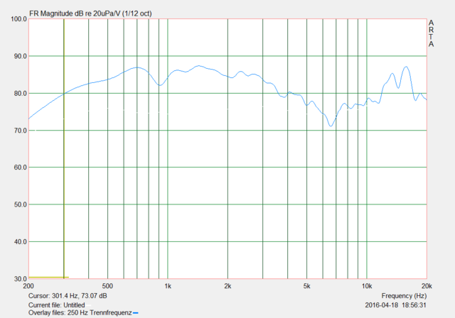 02 - 250Hz Trennfrequenz