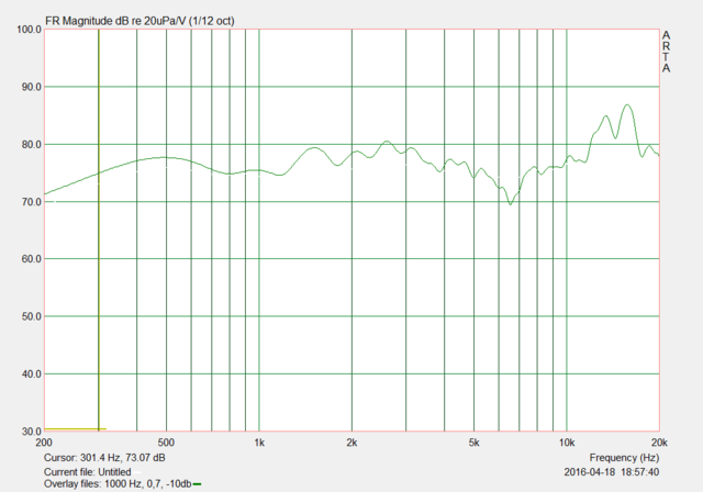 03   1000Hz 0 7  10db