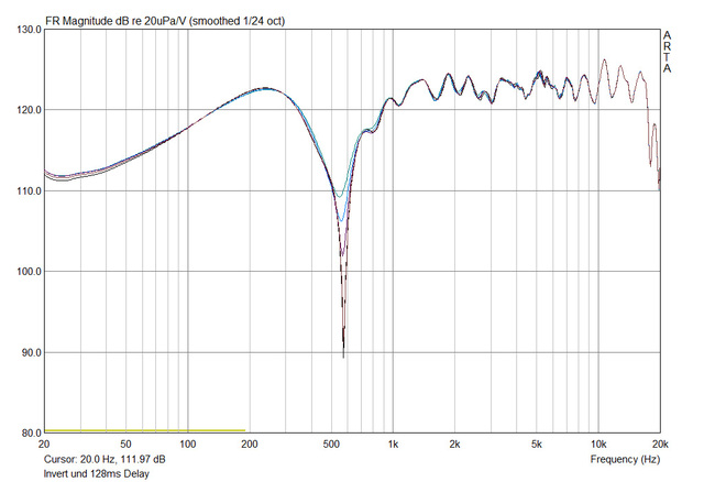 Phase Invertiert